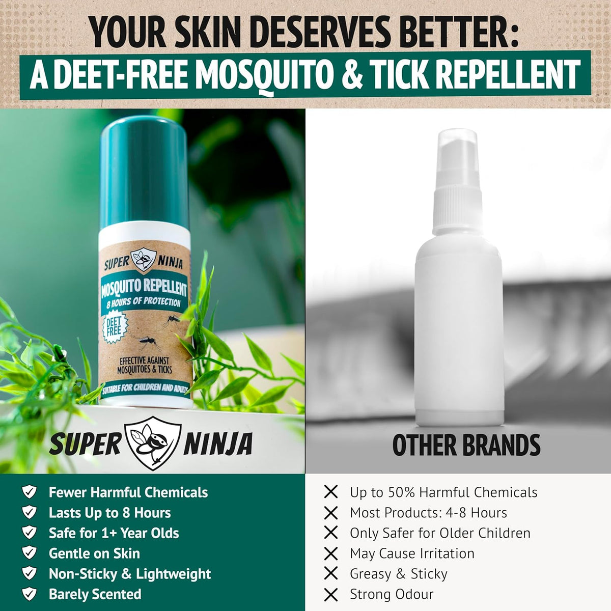 Super Ninja Mosquito Repellent
